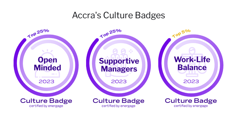 Culture badges awarded to Accra for work-life balance, supportive managers and open-mindedness