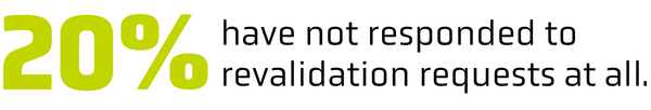 How many providers haven't revalidated?